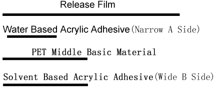 Bag Sealing Tape Structure