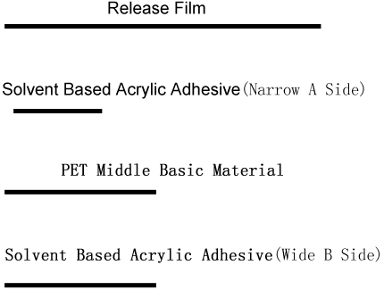 High tack bag sealing tape structure